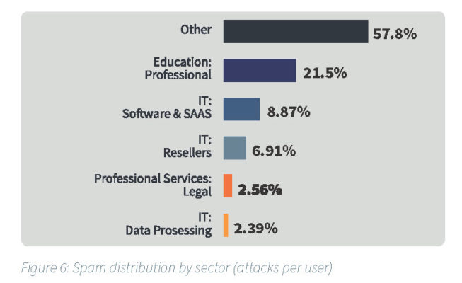 New Mimecast Report Reveals Analysis of 67 Billion Rejected Emails ...