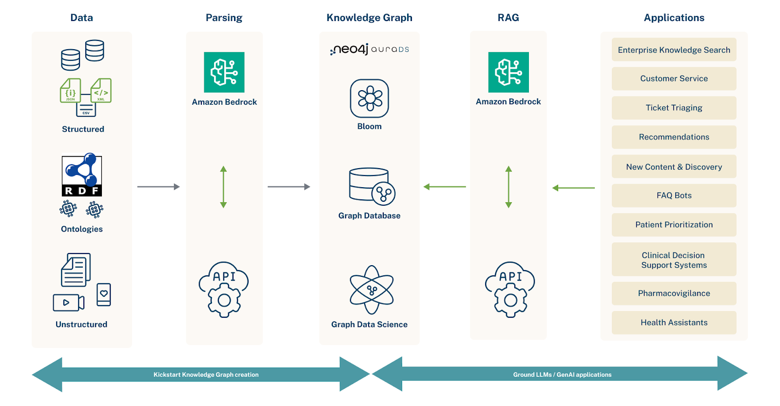 Neo4j Signs Strategic Collaboration Agreement With AWS To Enhance...